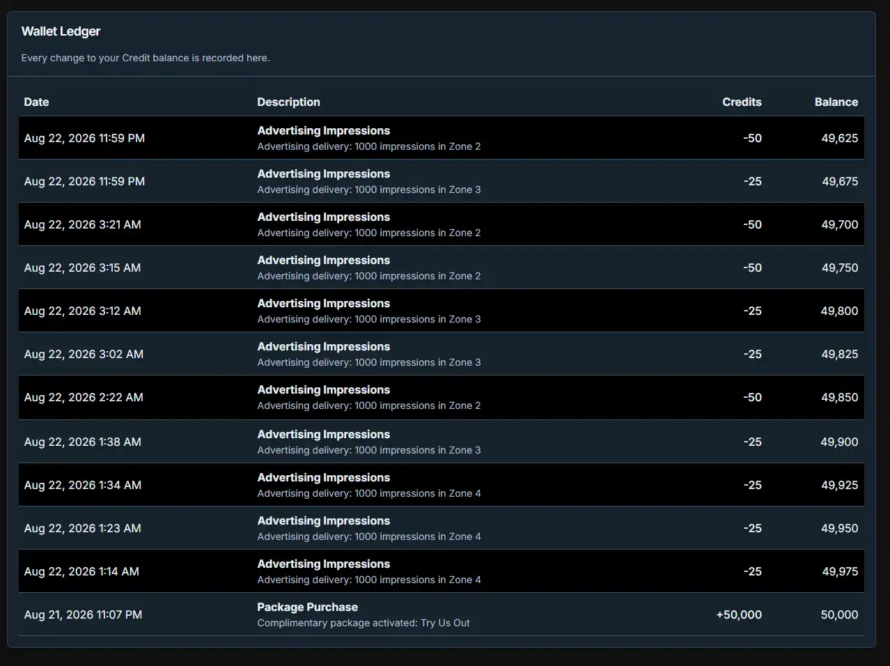 The Advertiser's Wallet within WaypointAds